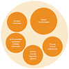 Demystifying Global Finance